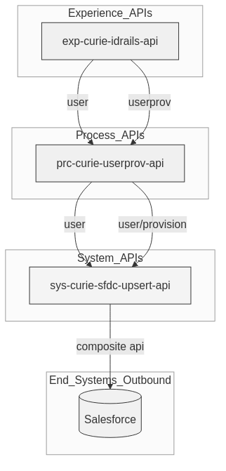 Demo Image 3