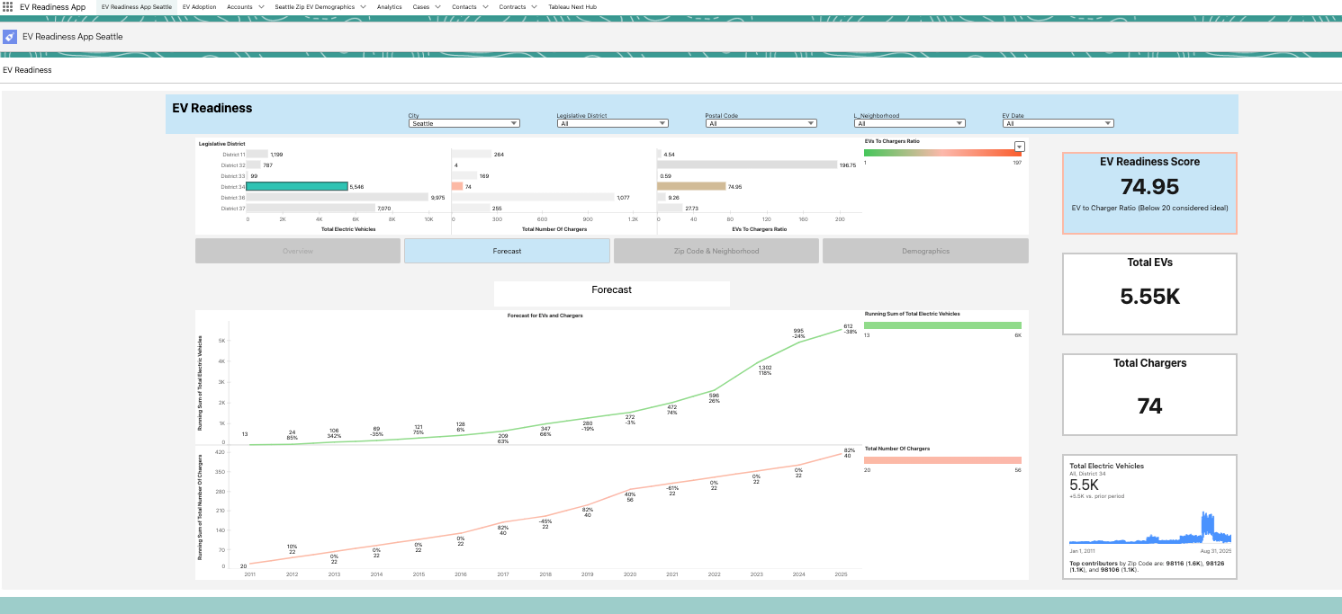Accelerating EV Readiness & Adoption - powered by TableauNext ...