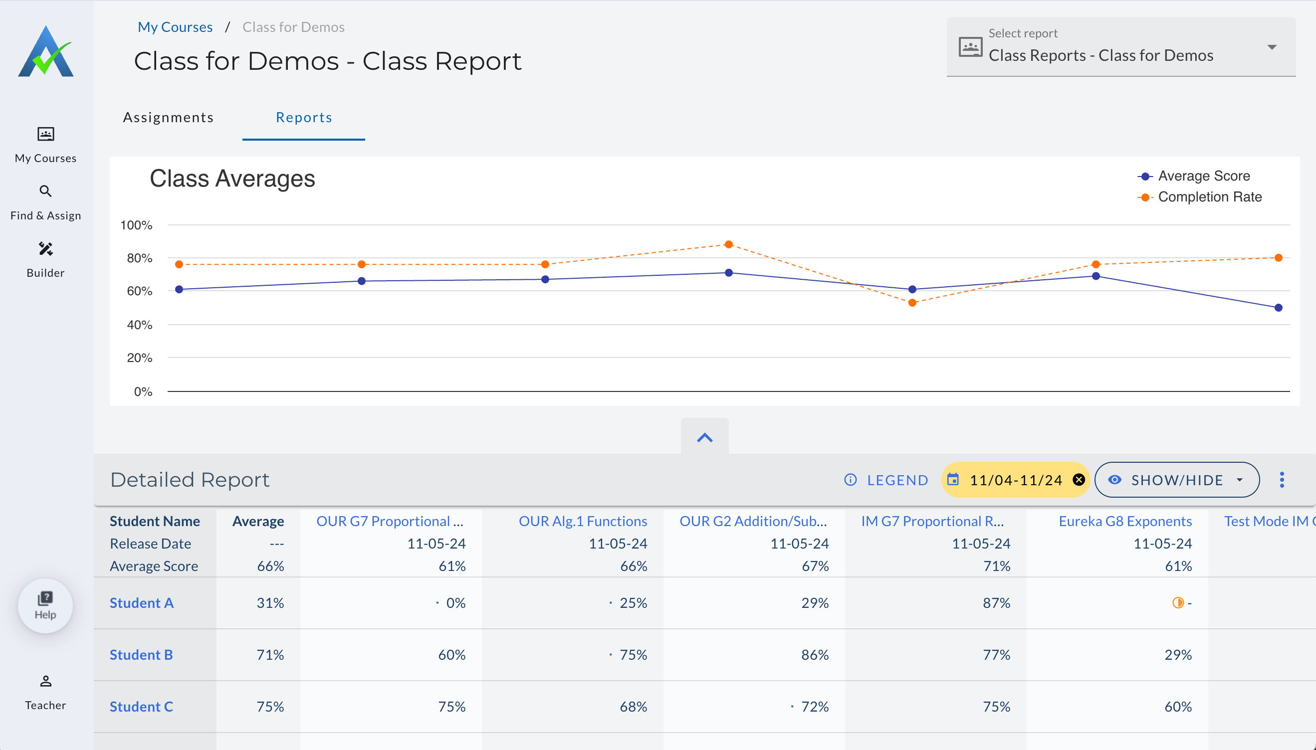 Track Student Progress with Class Reports